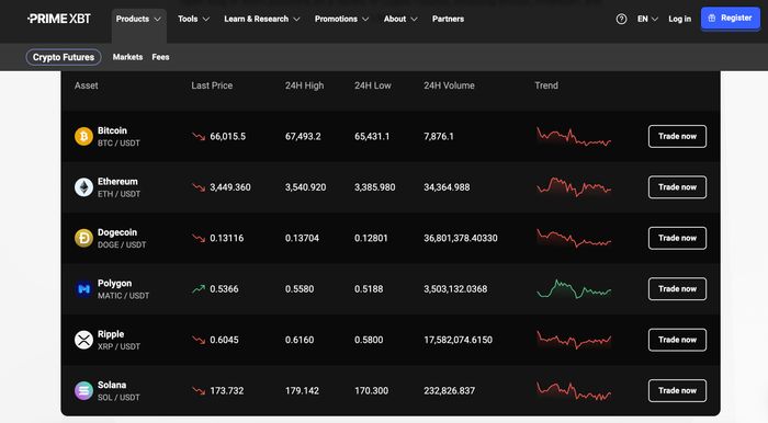 Discover the Benefits of the PrimeXBT Trading Platform Discover the Benefits of the PrimeXBT Trading Platform