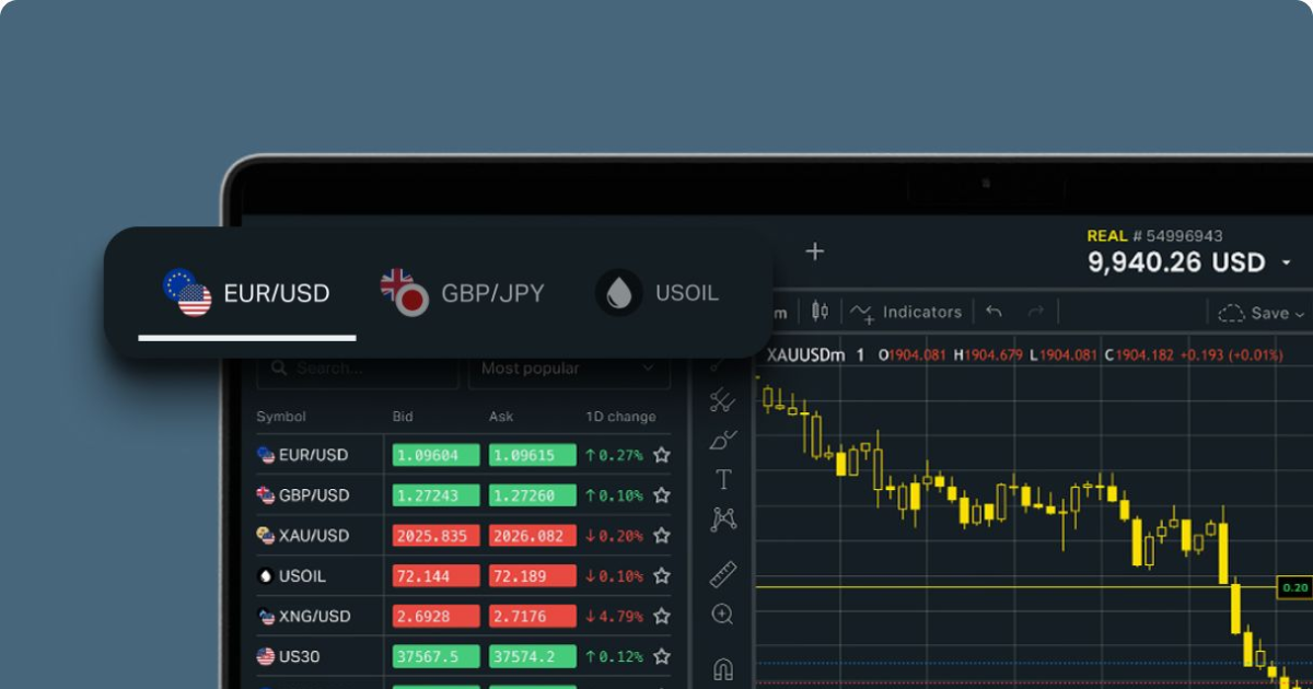 Understanding Exness Trading Instruments Understanding Exness Trading Instruments